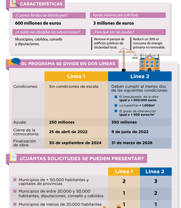 Grants for the Rehabilitation of Public Buildings.